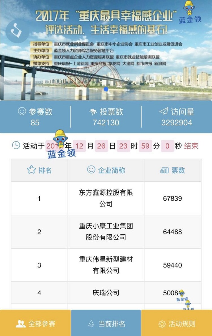 鑫源控股榮獲“2017重慶最具幸福感企業(yè)”稱(chēng)號(hào)